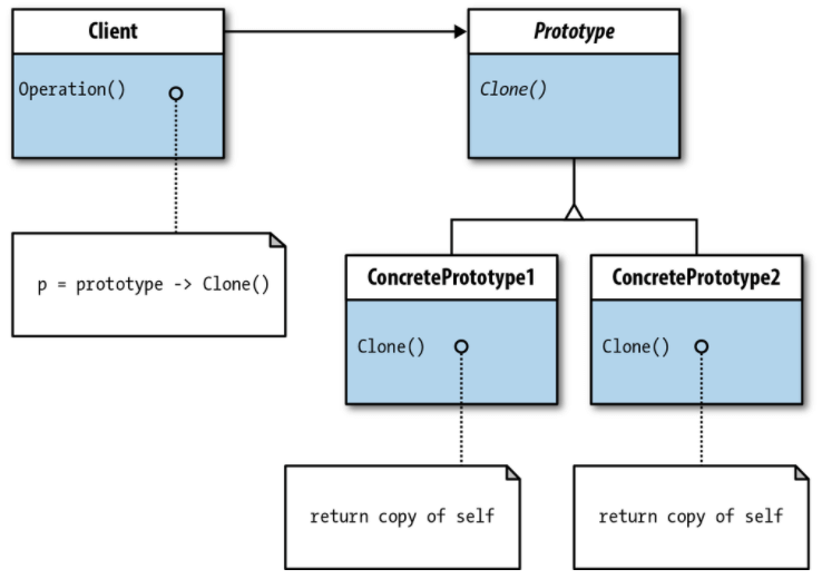 JavaScript 设计模式