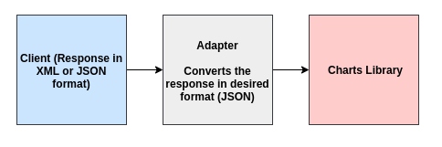 JavaScript 设计模式