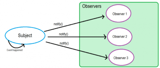 JavaScript 设计模式