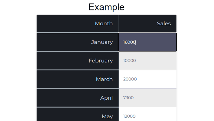 JavaScript 可编辑表格