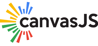 CanvasJS