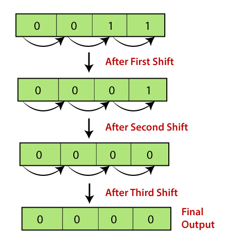 C++ 表达式