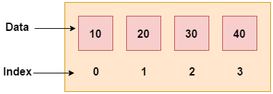 C++ 数组