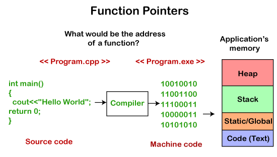 C++ 函数指针