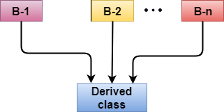 C++ 继承