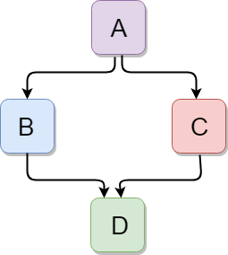 C++ 继承