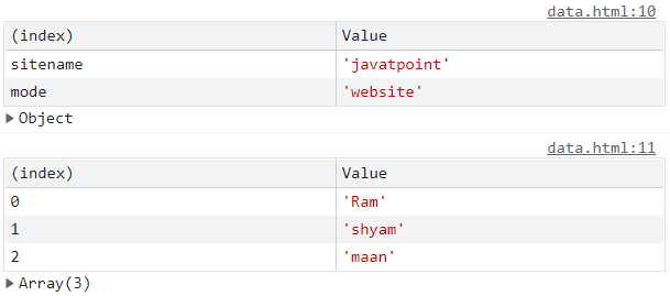 JavaScript 如何使用console