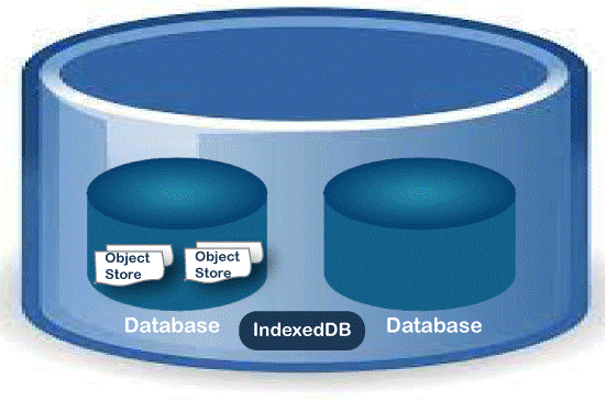 JavaScript indexedDB