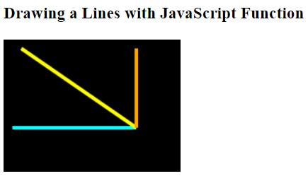 JavaScript 如何绘制一条线