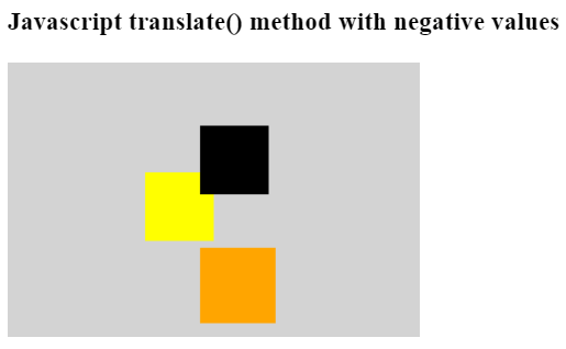 Javascript translate()方法