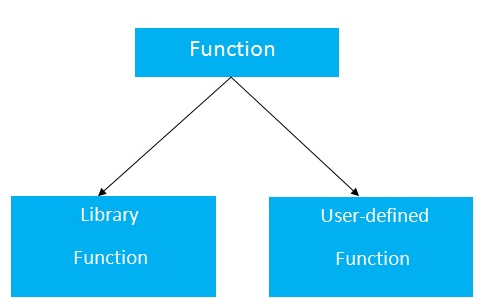 C++ 函数