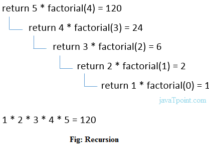 C++ 递归