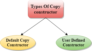 C++ 拷贝构造函数