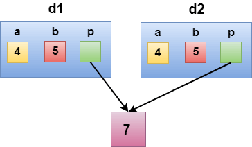 C++ 拷贝构造函数