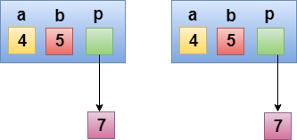 C++ 拷贝构造函数