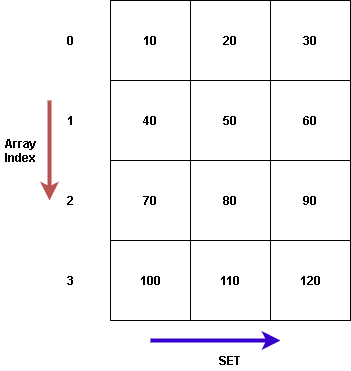 C++ 集合数组