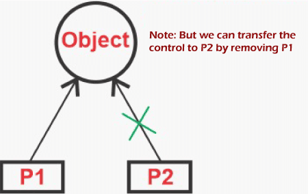 C++ 智能指针