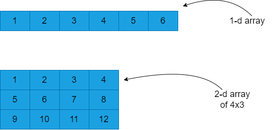 C++ 4维数组