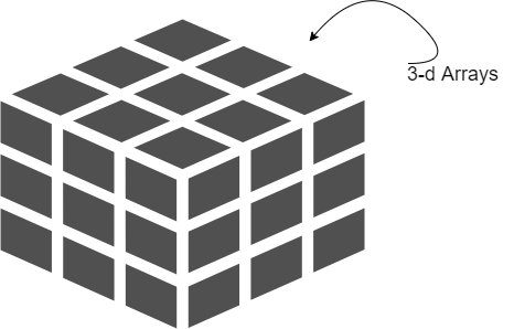 C++ 4维数组