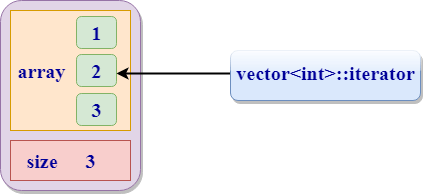C++ STL标准库