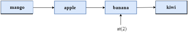 C++ Vector at()函数