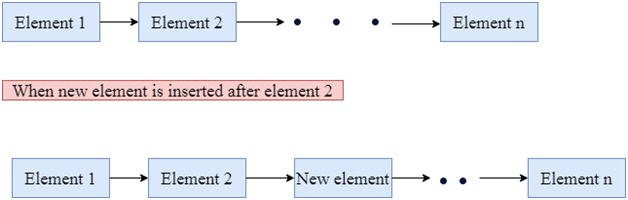 C ++ Vector insert()函数