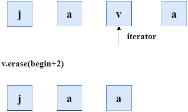C++ Vector erase()函数
