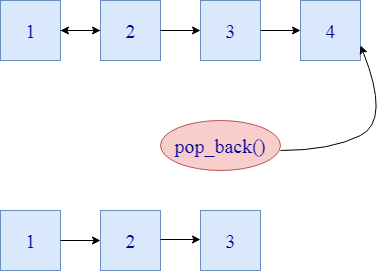 C++ List pop_back()函数