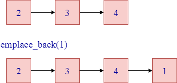 C++ List emplace_back()函数