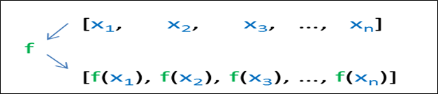 C++ 算法 transform()函数