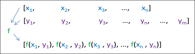 C++ 算法 transform()函数
