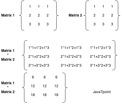 C++ 矩阵乘法