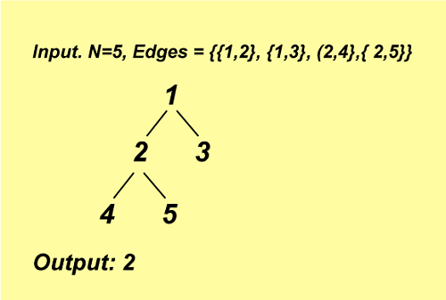 C++ 将树添加的边的最大数量，使其保持二分图