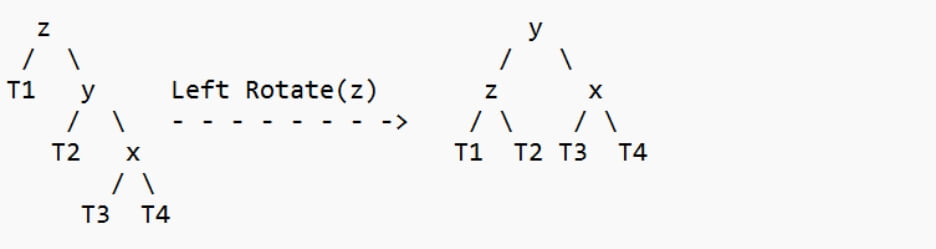 C++ AVL树