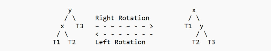 C++ AVL树