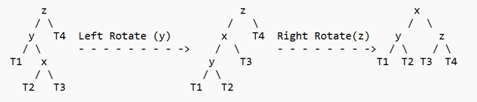 C++ AVL树