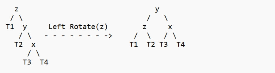 C++ AVL树