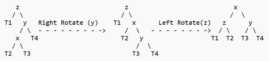 C++ AVL树