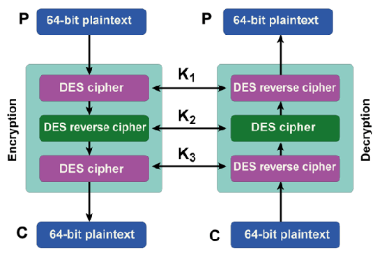 C++ DES数据加密标准算法