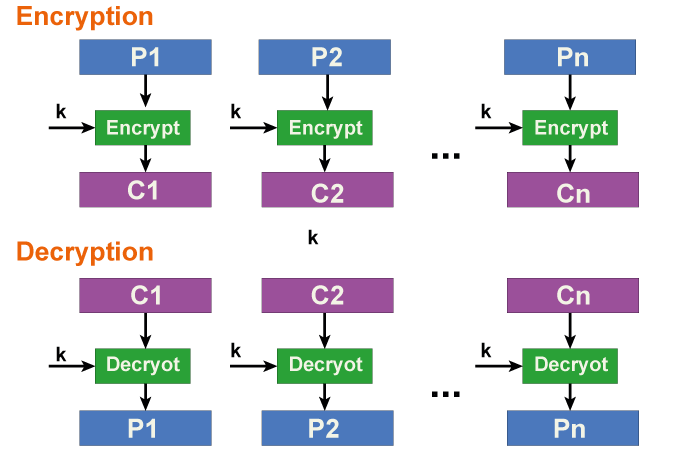 C++ DES数据加密标准算法