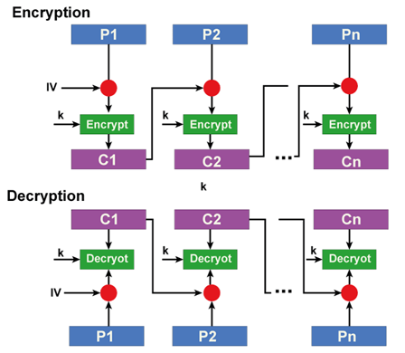 C++ DES数据加密标准算法