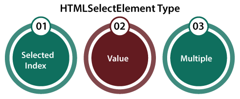 JavaScript 选择选项