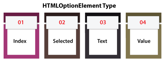 JavaScript 选择选项