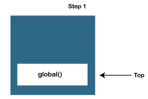 JavaScript调用栈