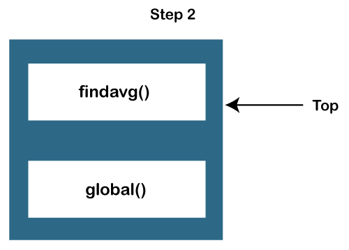 JavaScript调用栈