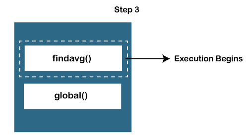 JavaScript调用栈