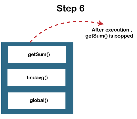 JavaScript调用栈