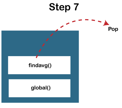 JavaScript调用栈