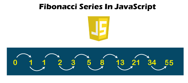 在JavaScript中的Fibonacci数列