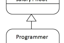 Scala 继承|极客笔记